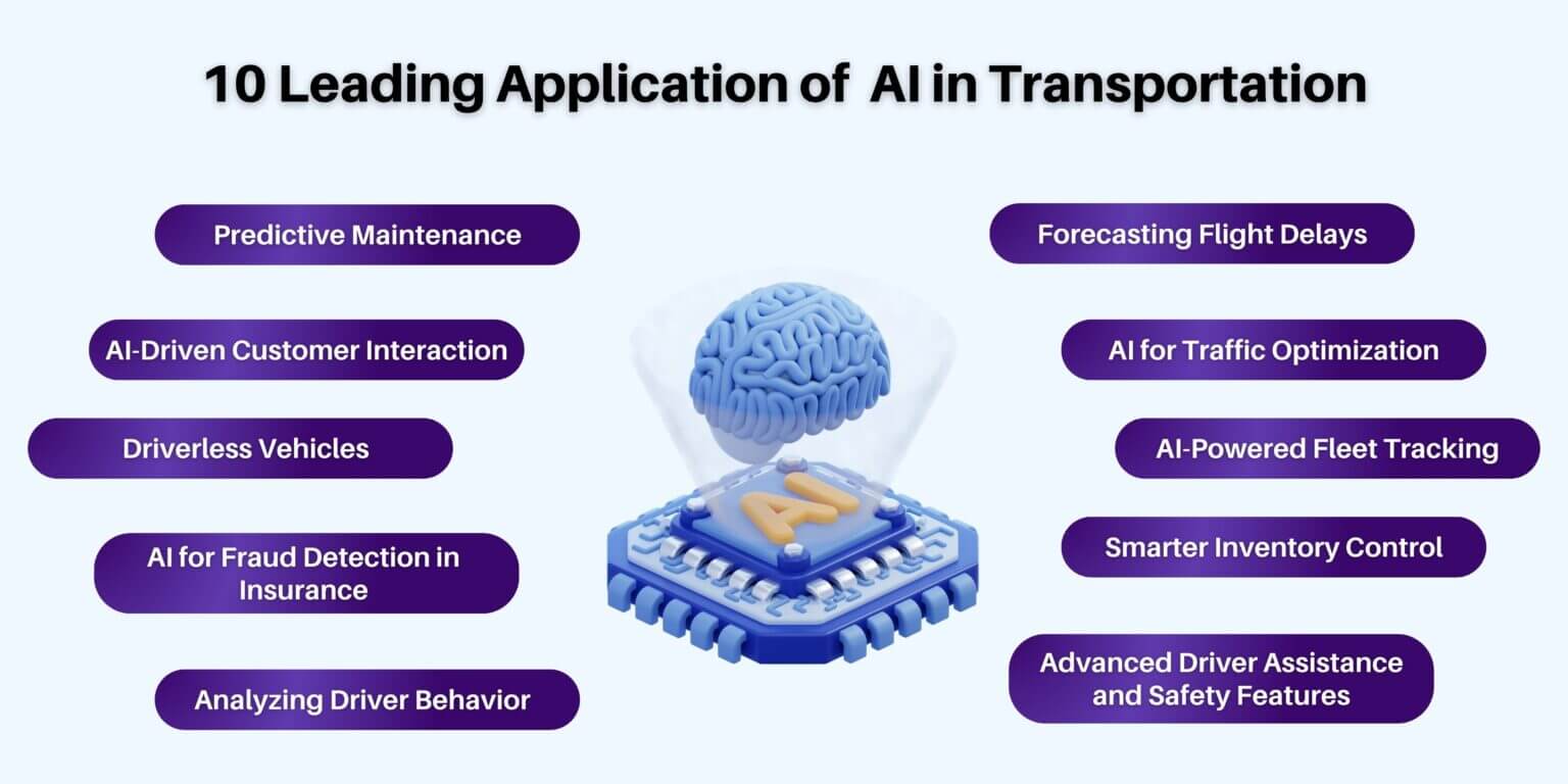 AI-in-Transportation