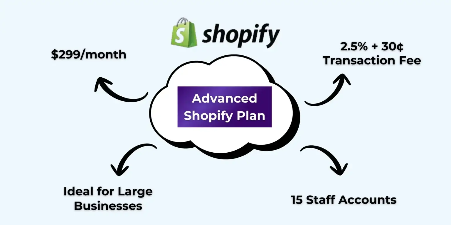 Advanced-Shopify-Plan