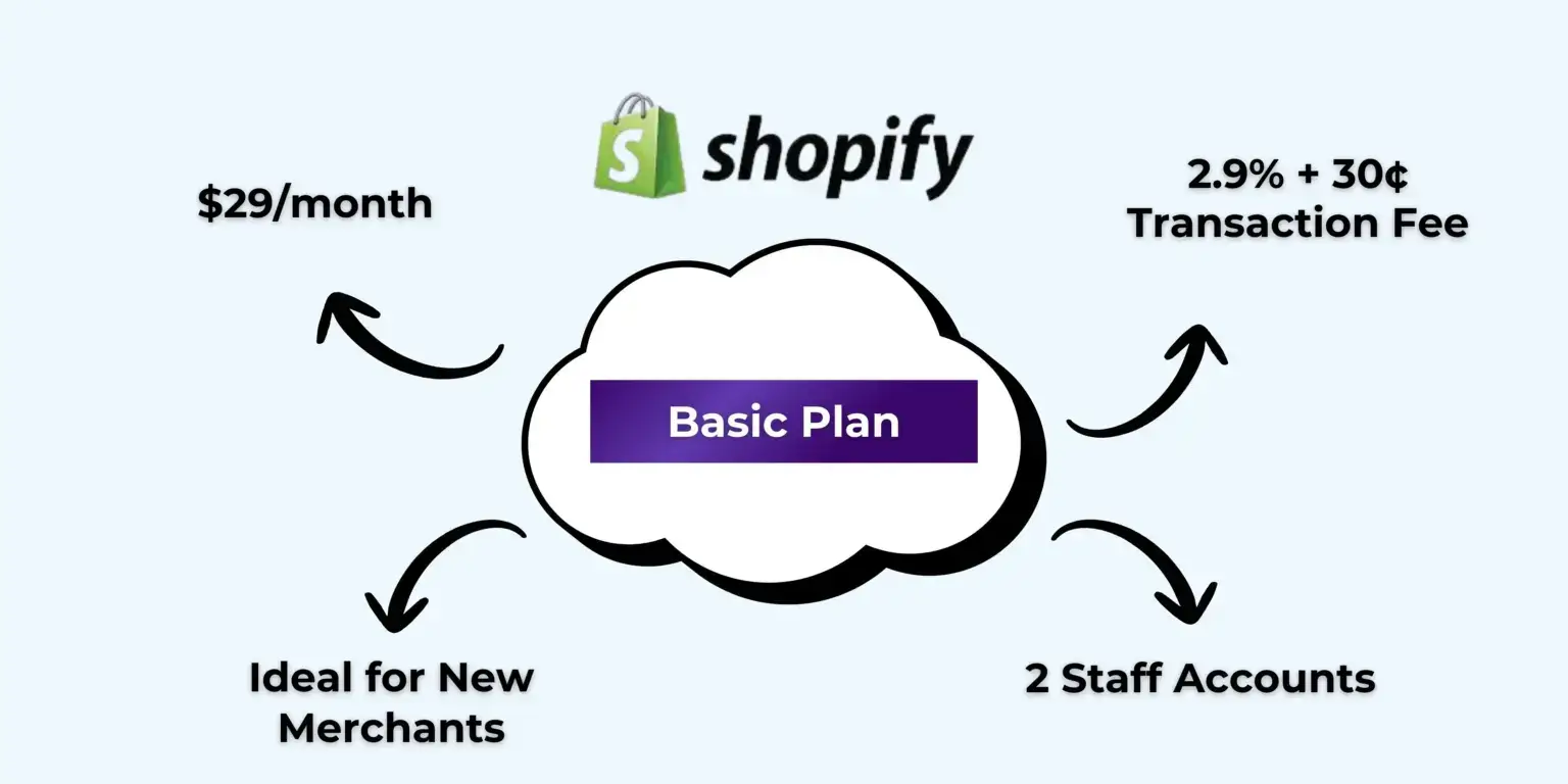 Basic-Plan