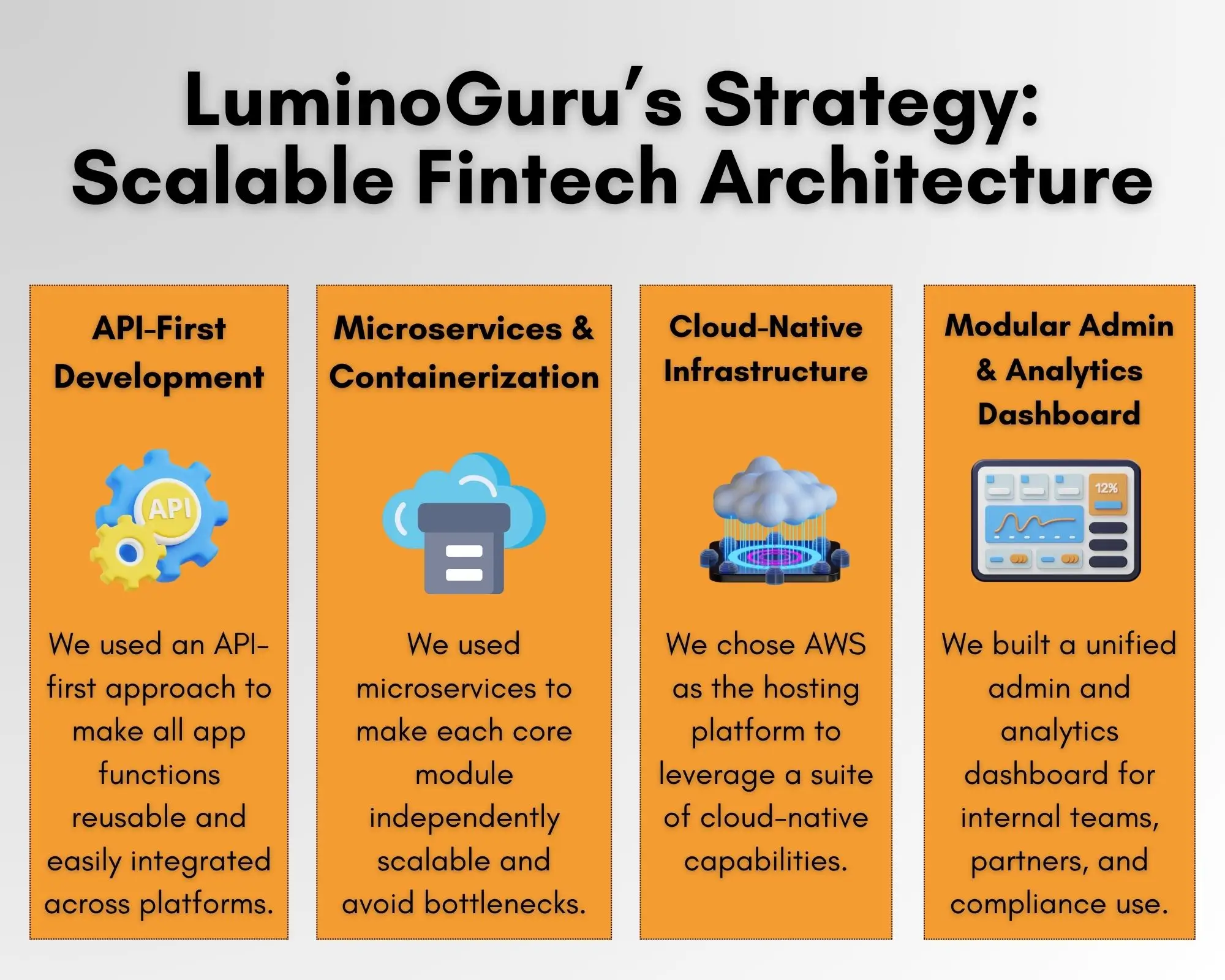 Strategy for Scalable Fintech Architecture