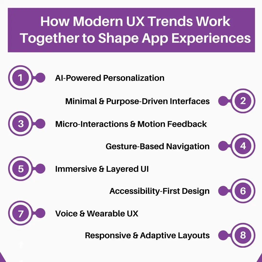 How Modern UX Trends